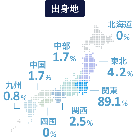 出身地