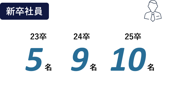 新卒社員