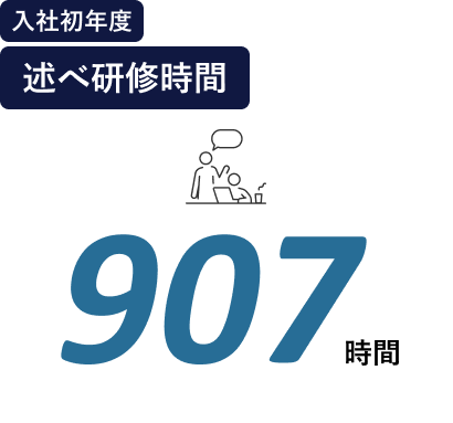 入社初年度 述べ研修時間