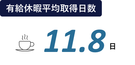 有給休暇平均取得日数