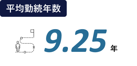 平均勤続年数