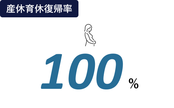 産休育休復帰率