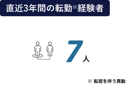 直近3年間の転勤※経験者